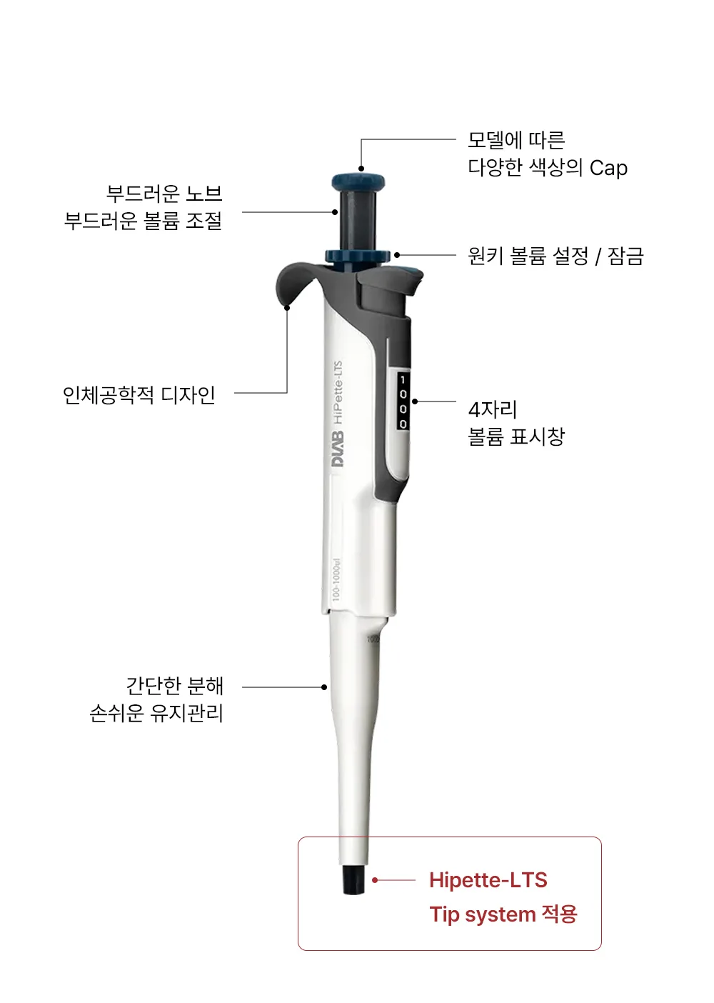 HiPette LTS Micropipette · รายละเอียด 1